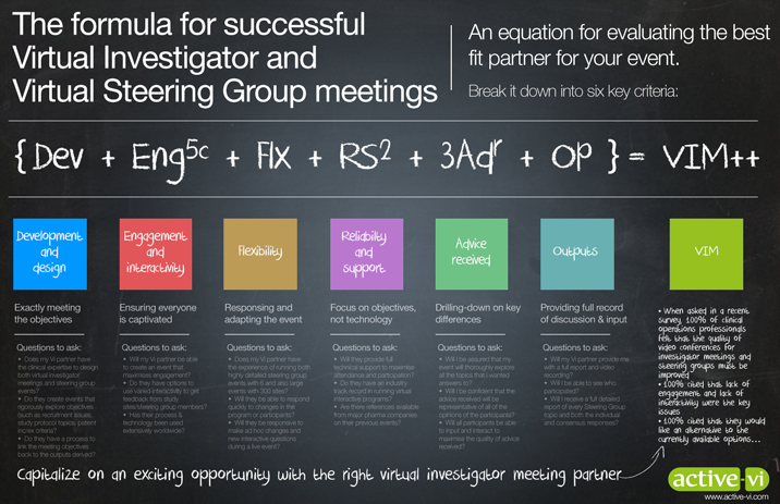 The formula for successful Virtual Investigator and Virtual Steering Group meetings